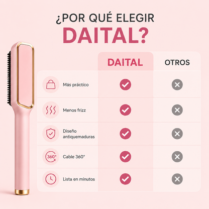 Cepillo Alisador Antifrizz Daital™